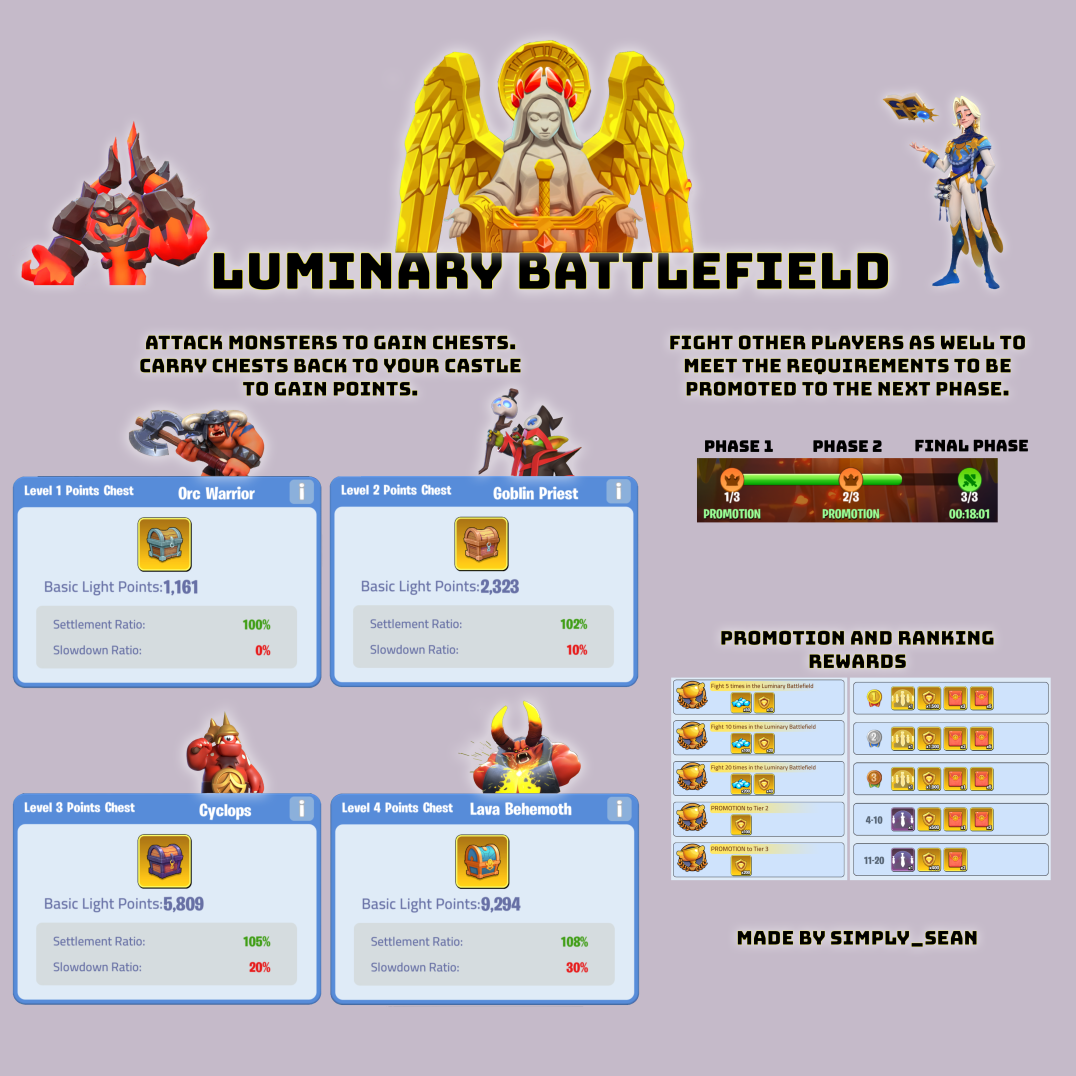 Kingdom Guard Luminary Battlefield Guide