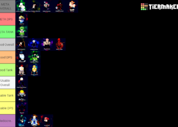 Anime Rangers X Tier List - Best Units