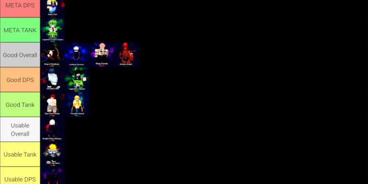 Anime Rangers X Tier List - Best Units