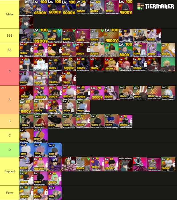 Update 13 Tier List